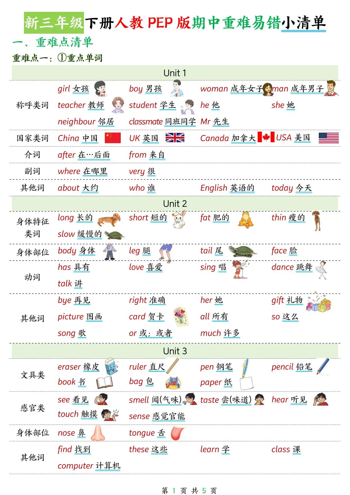 新三下人教PEP版英语期中重难易错小清单5页