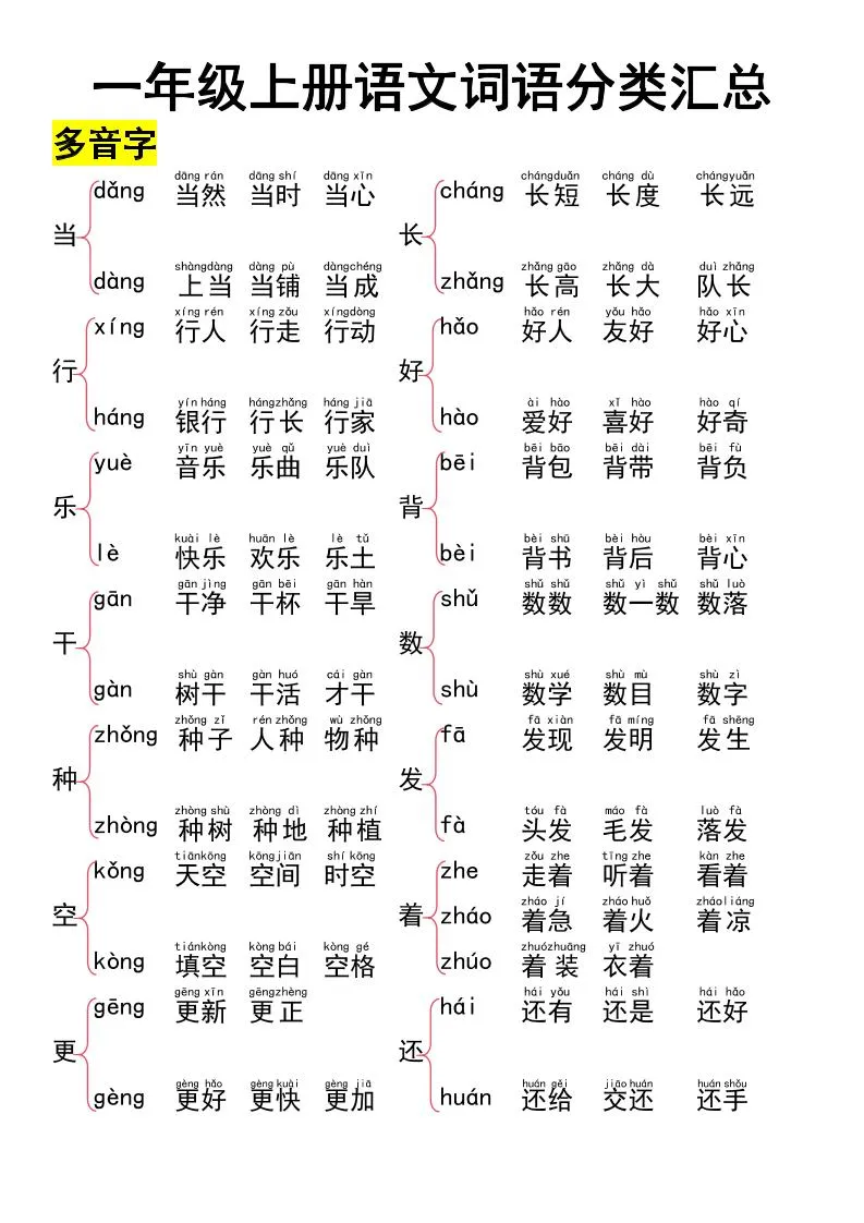 一上语文词语大全汇总37页