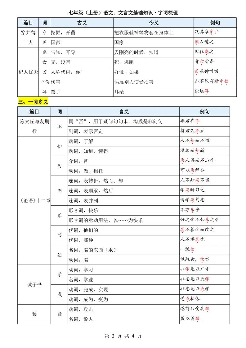 七年级上语文文言文基础知识字词梳理-学海库