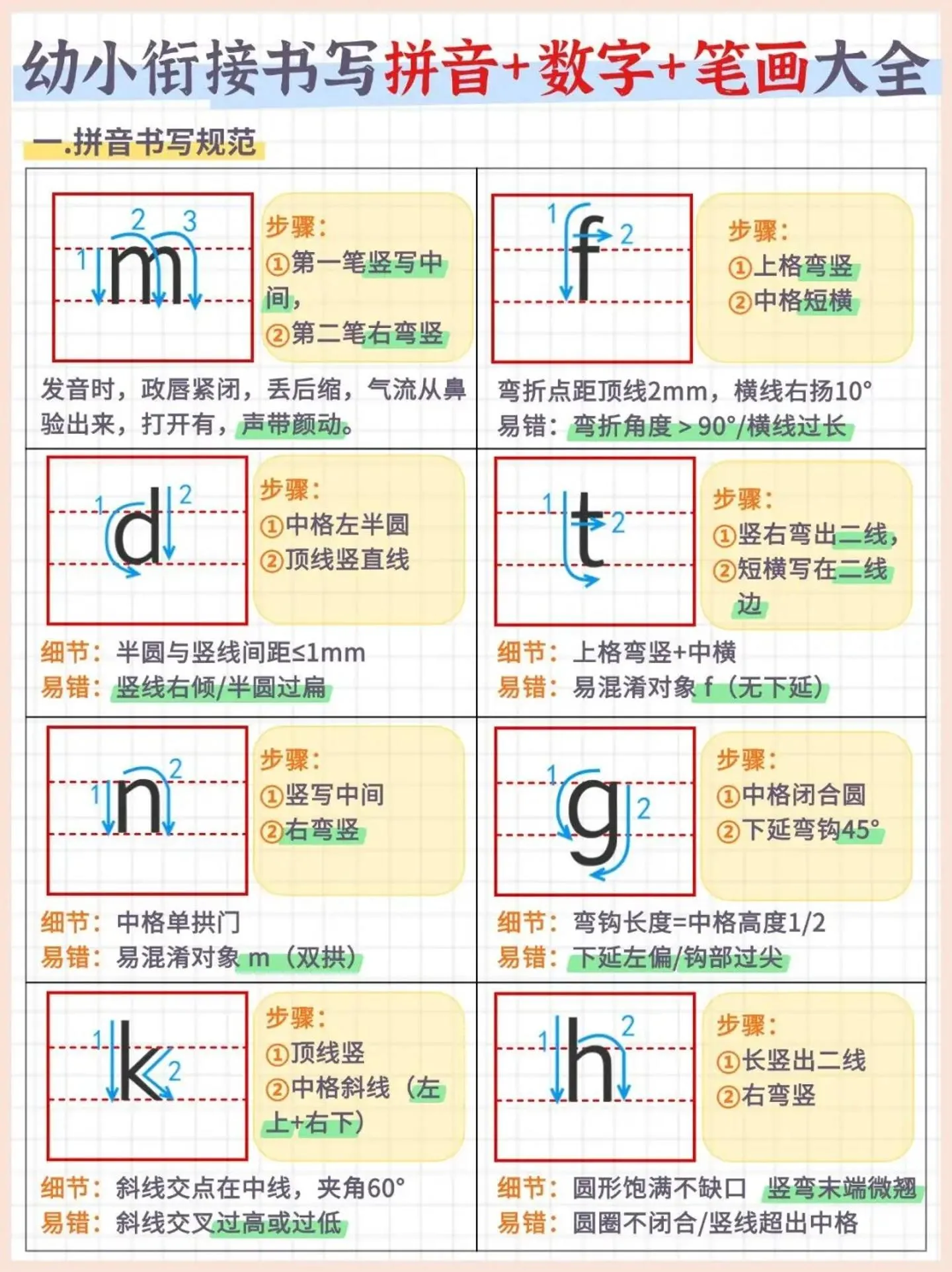 幼小衔接书写拼音+数字+笔画大全（7页）-学海库