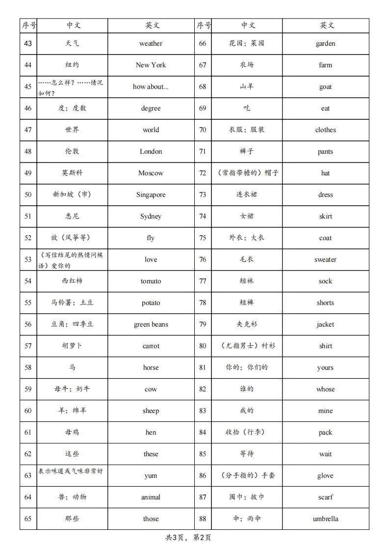 25春人教pep四下英语单词背诵表（3页）-学海库