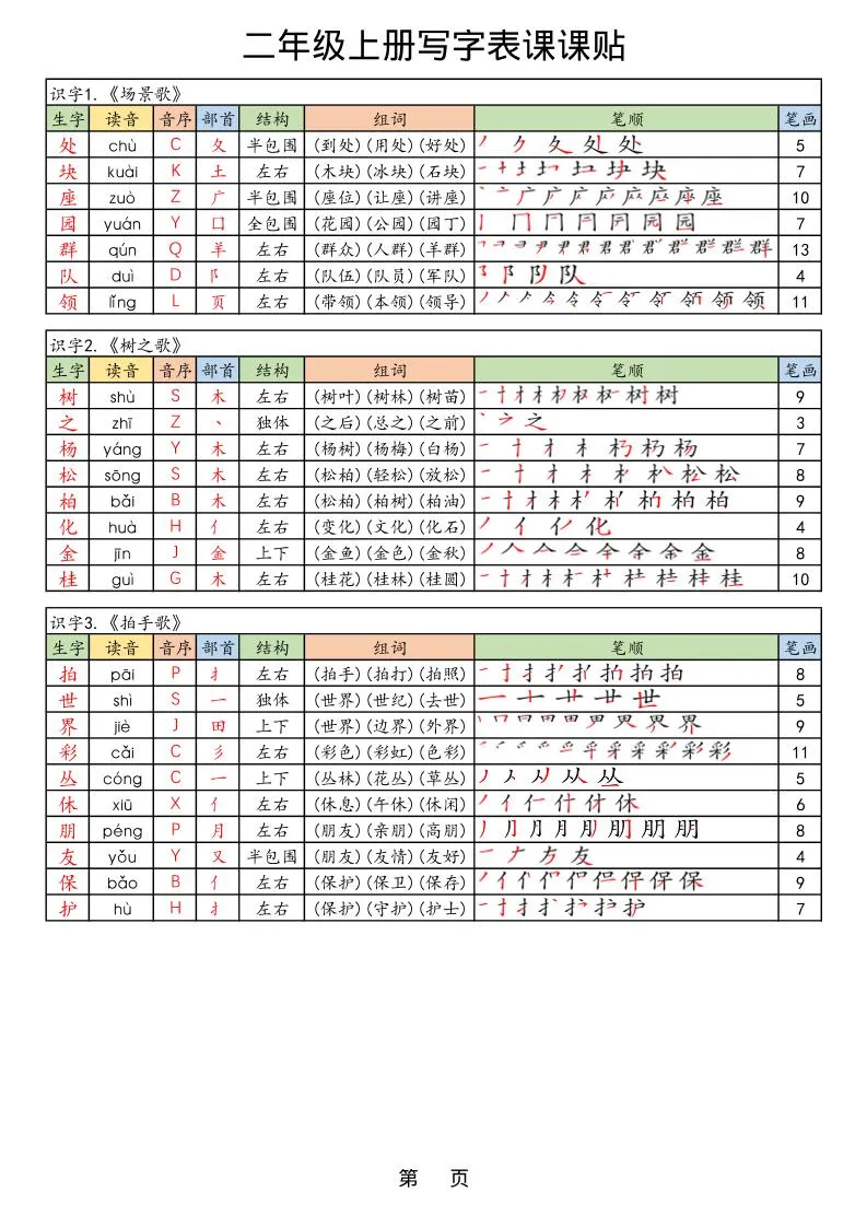 25年秋最新版二年级上册语文生字笔顺课课贴-学海库