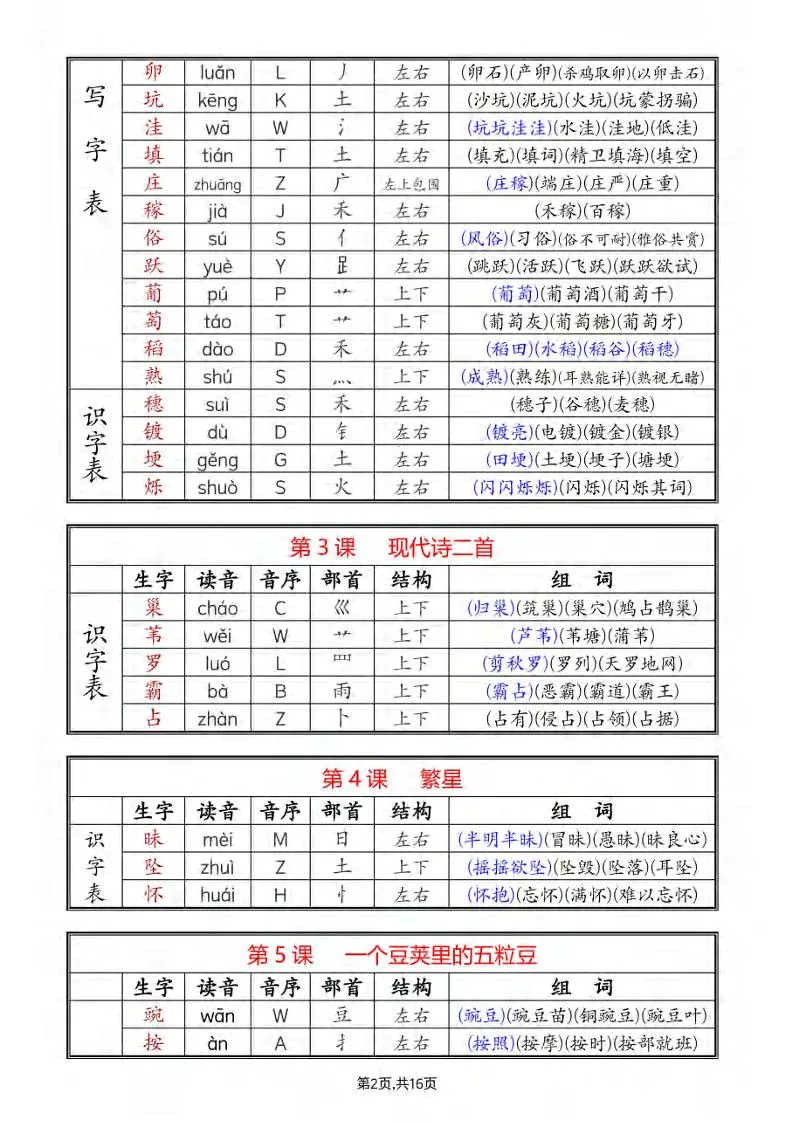 四年级上册语文《生字组词课课贴》（25秋）-学海库