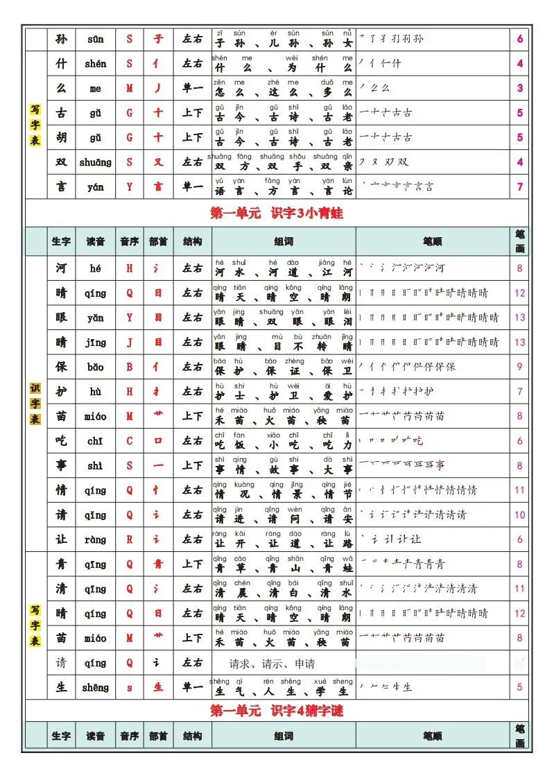 一下语文25春最新版识字表写字表-学海库