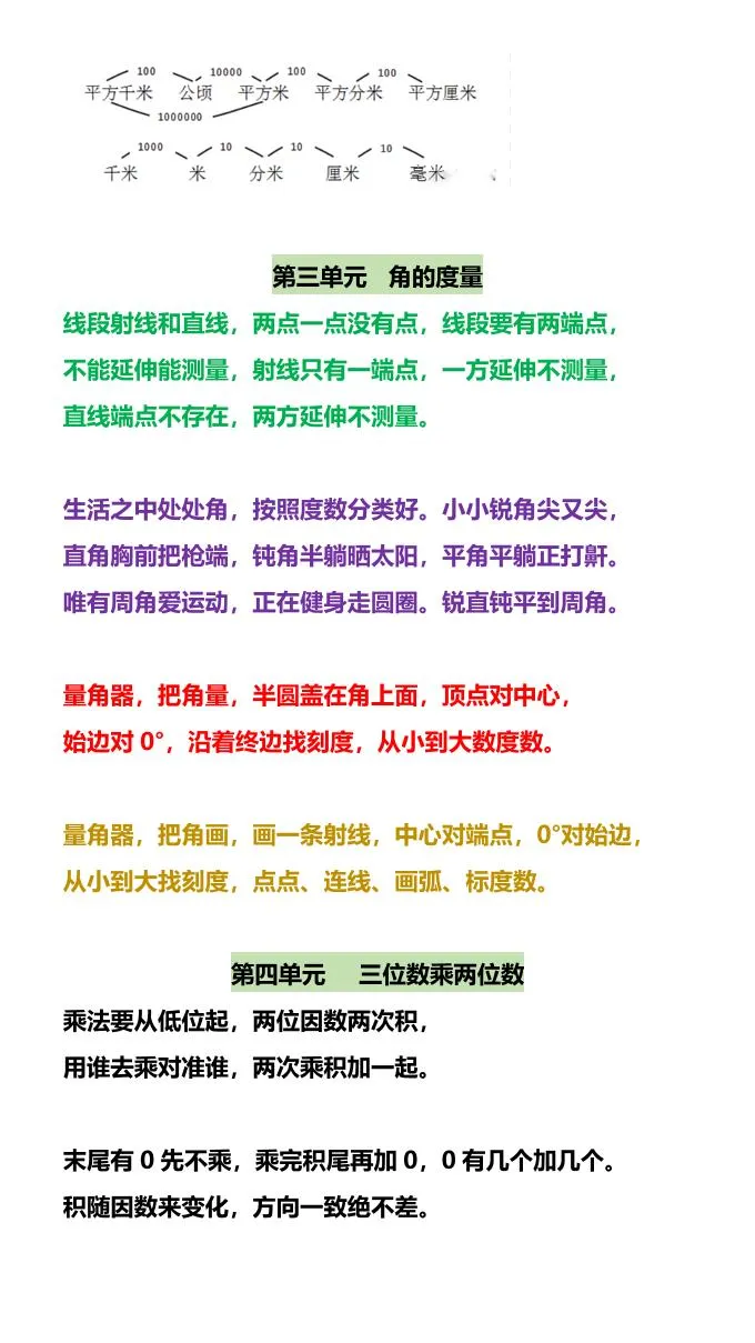 【2025秋新版】四年级数学上册开学必备：各单元知识点顺口溜-学海库