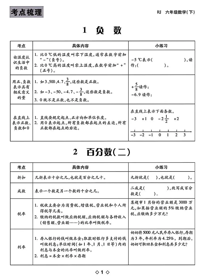 六年级下数学知识点梳理