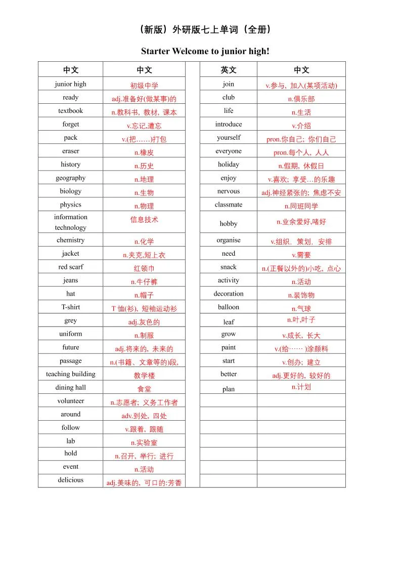 七年级上英语单词（英译中）