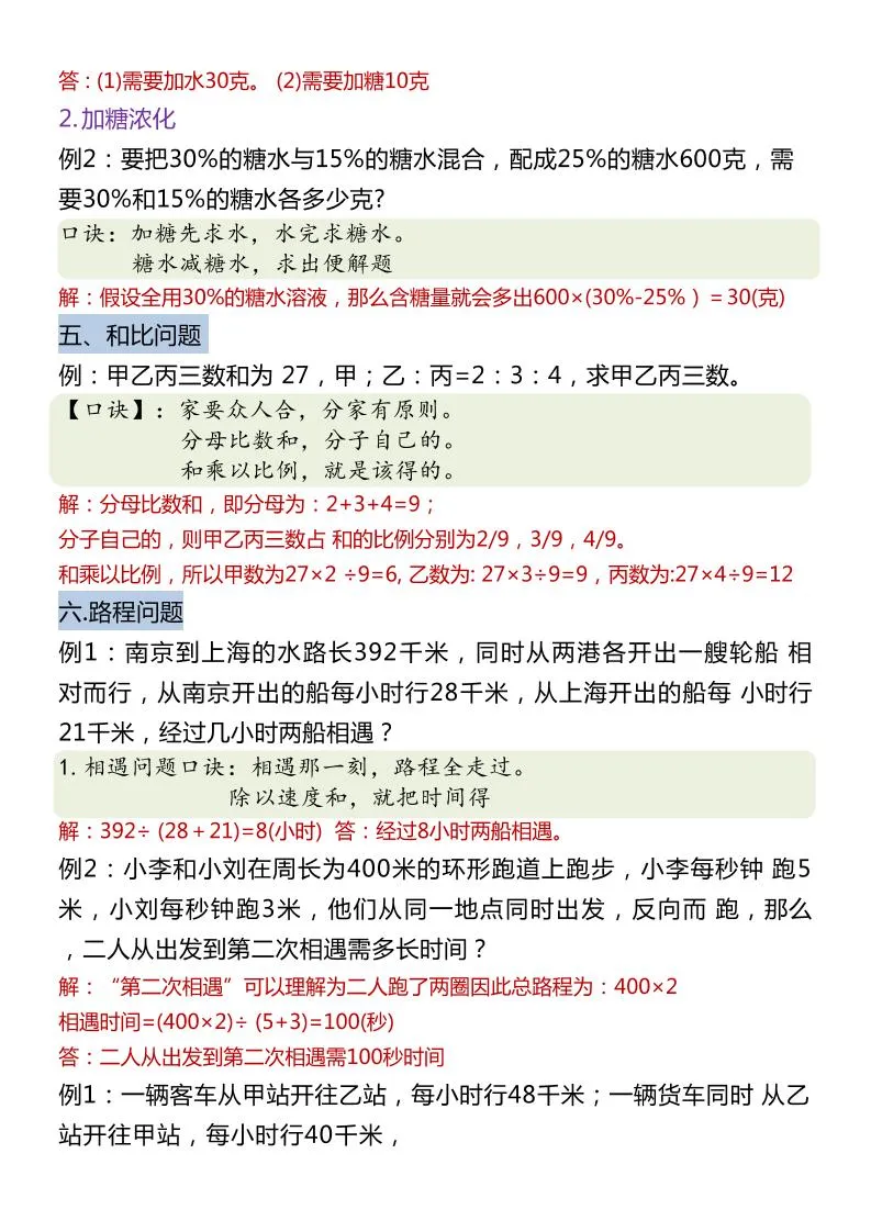 六年级下数学经典应用题解题技巧-学海库