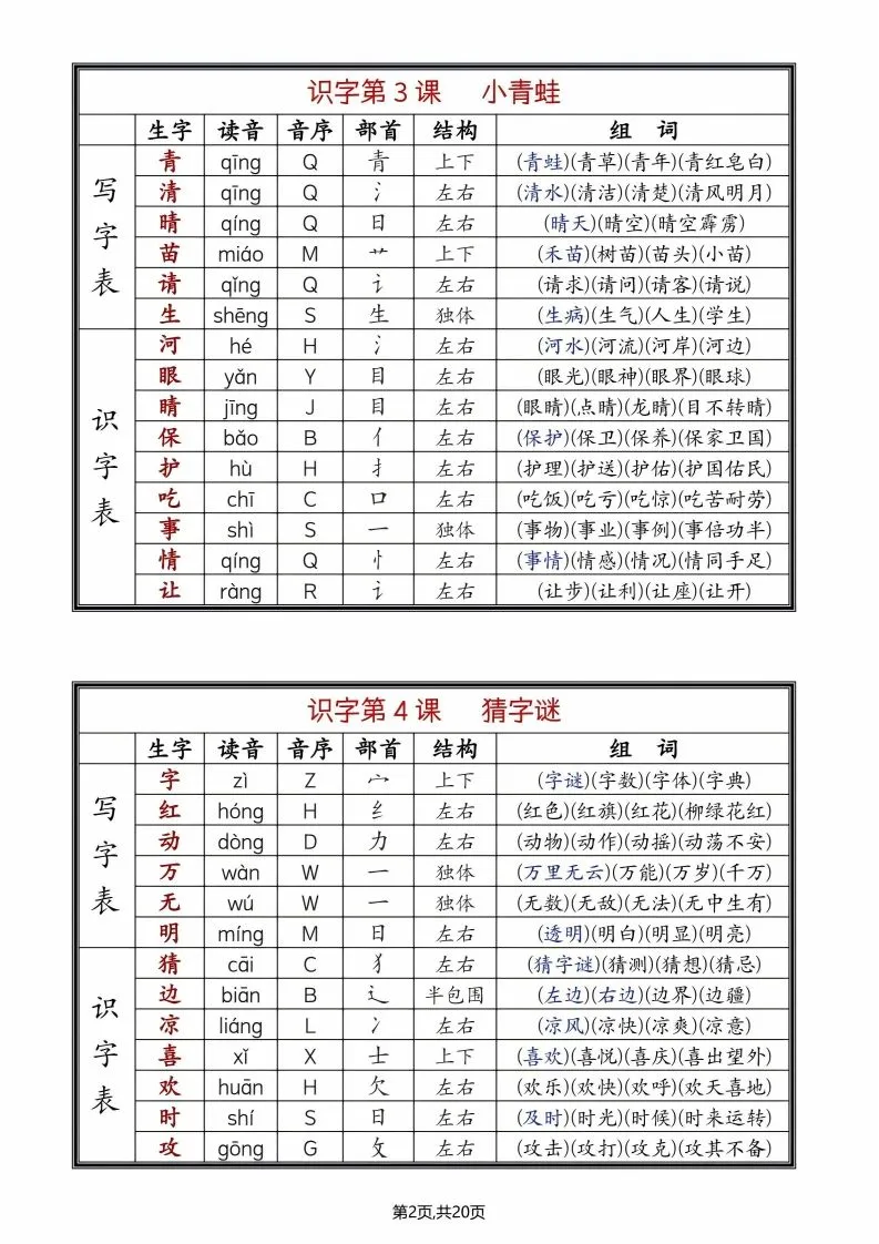 25年春一下语文全册生字组词（生字拼音音序部首组词）20页-学海库