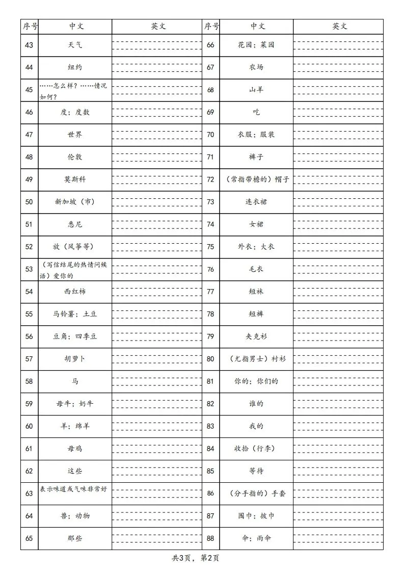 25春人教pep四下英语单词默写表（3页）-学海库