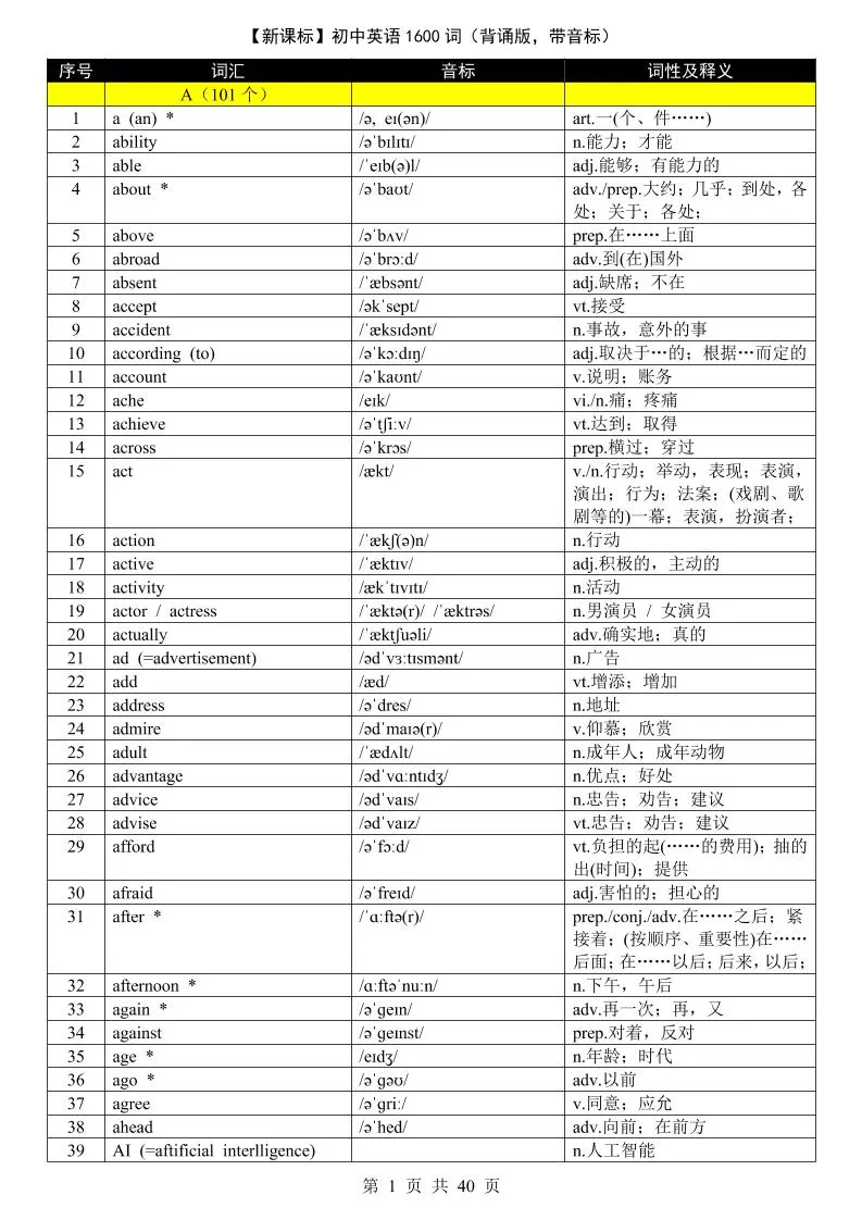 七年级上英语1600词（背诵版带音标）