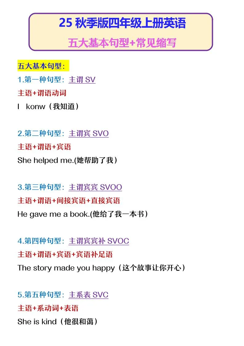【2025秋新版】四年级上册英语五大基本句型+常见缩写-学海库