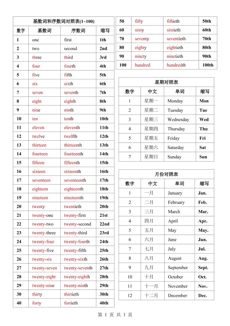 七年级上英语数词星期月份中英对照表-学海库