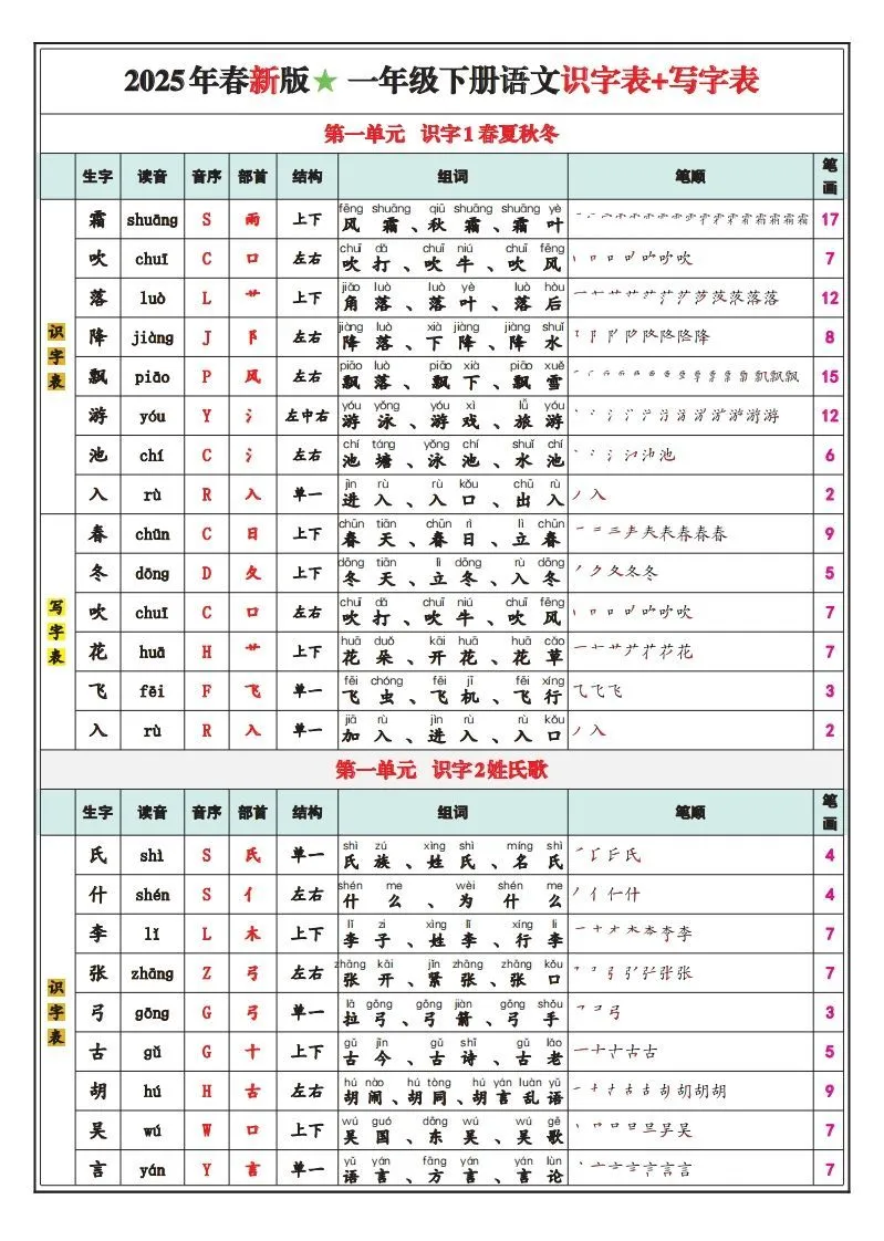一下语文25春最新版识字表写字表