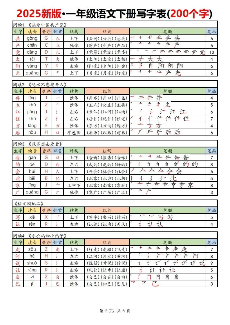 【新订版】2025新一下语文写字表课课贴高清(200个字)8页-学海库