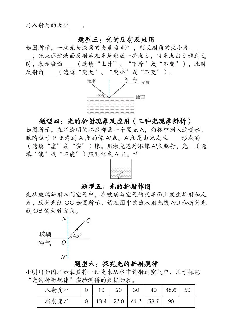 【2025秋新版】人教版八上物理_期末压轴专项训练《光现象》常考题型12个（含答案）-学海库