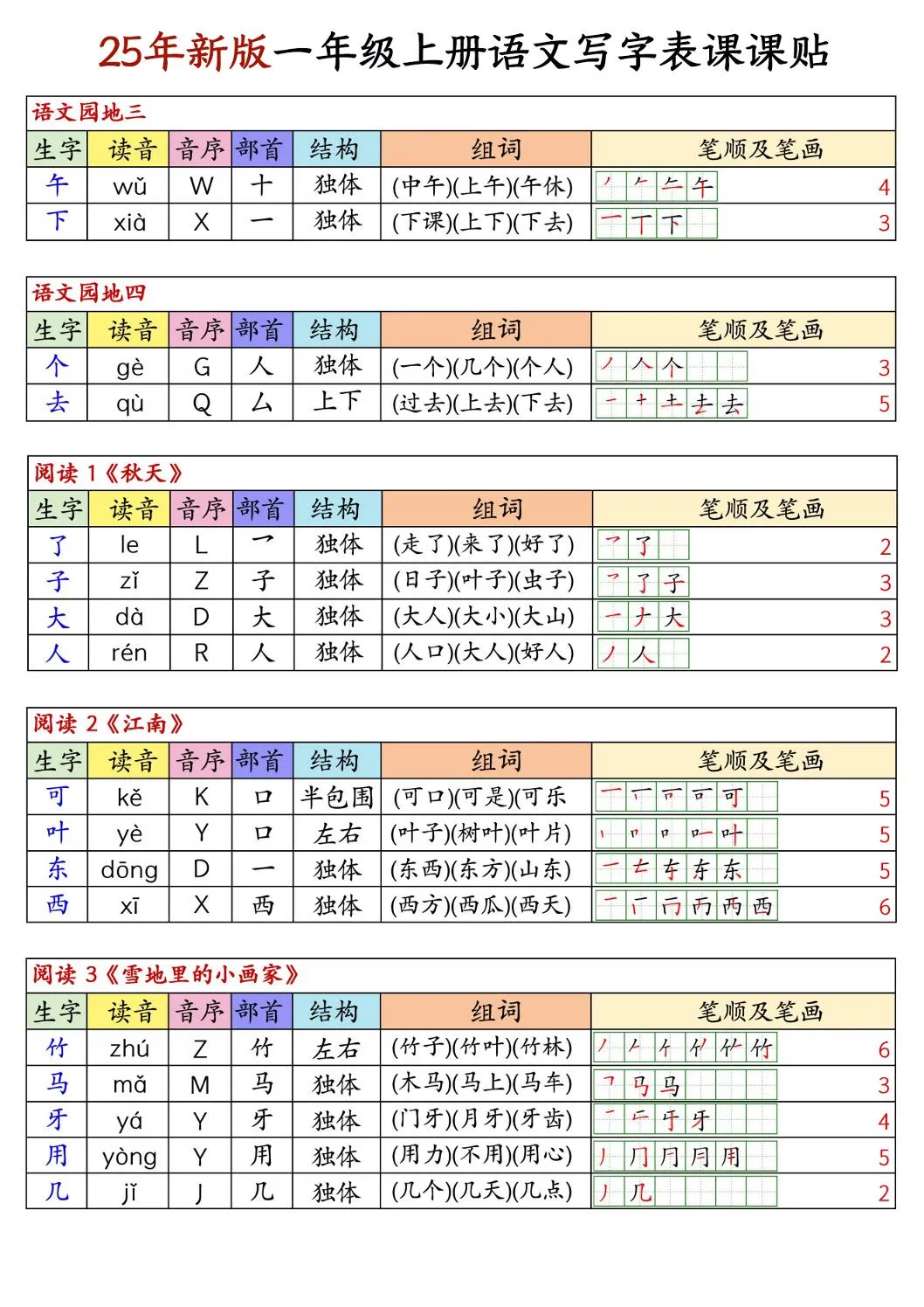 25新版一上语文写字表生字组词笔顺课课贴6页-学海库