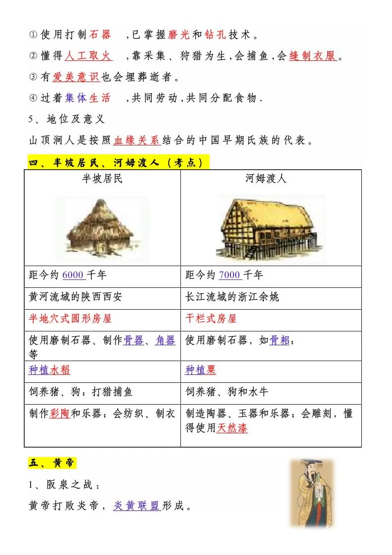 【2025秋新版】七上历史10大重要历史人物考点归纳-学海库