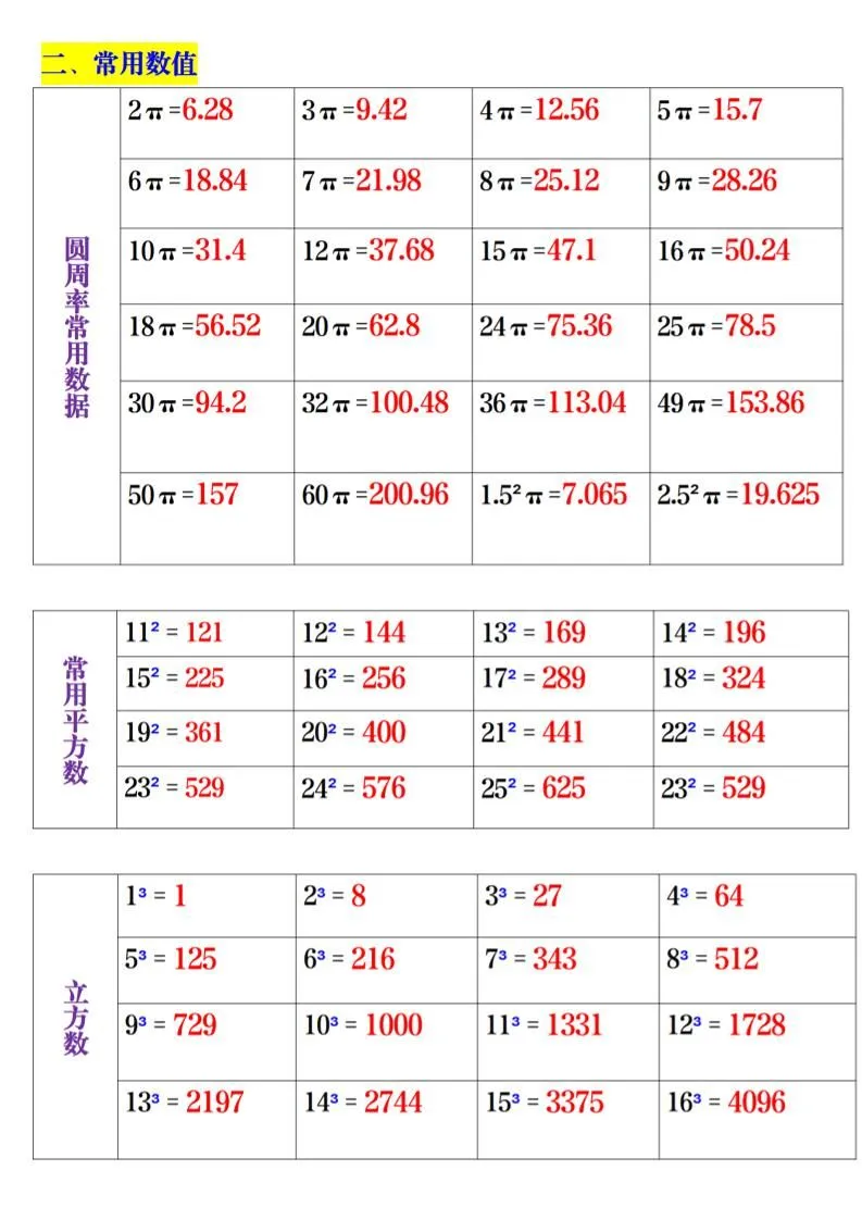 六上数学概念及公式考点5页-学海库
