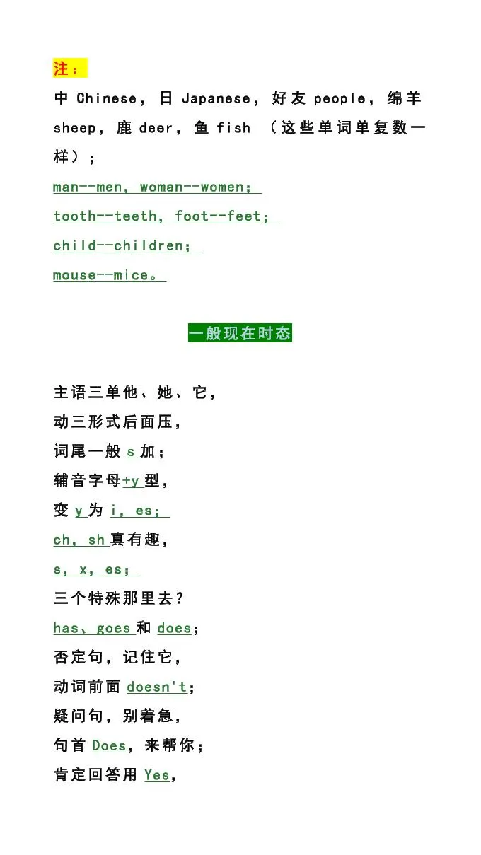 【2025秋新版】六年级英语上册《六大语法知识》-学海库