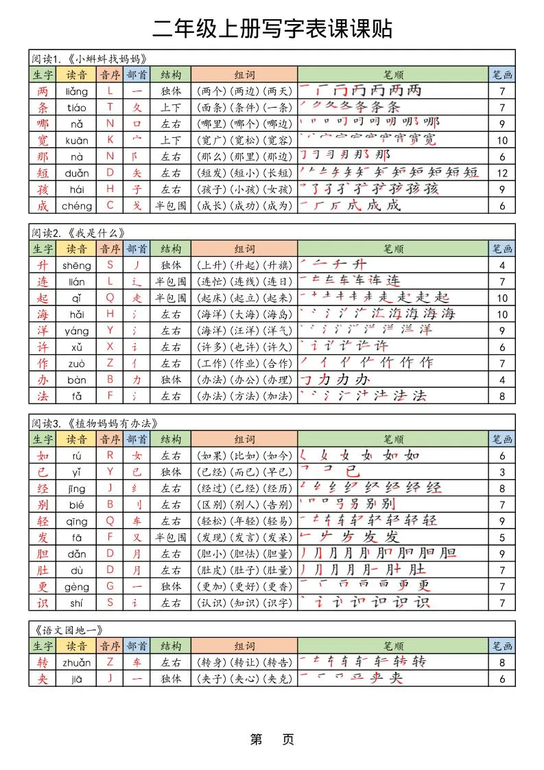 25年秋最新版二年级上册语文生字笔顺课课贴