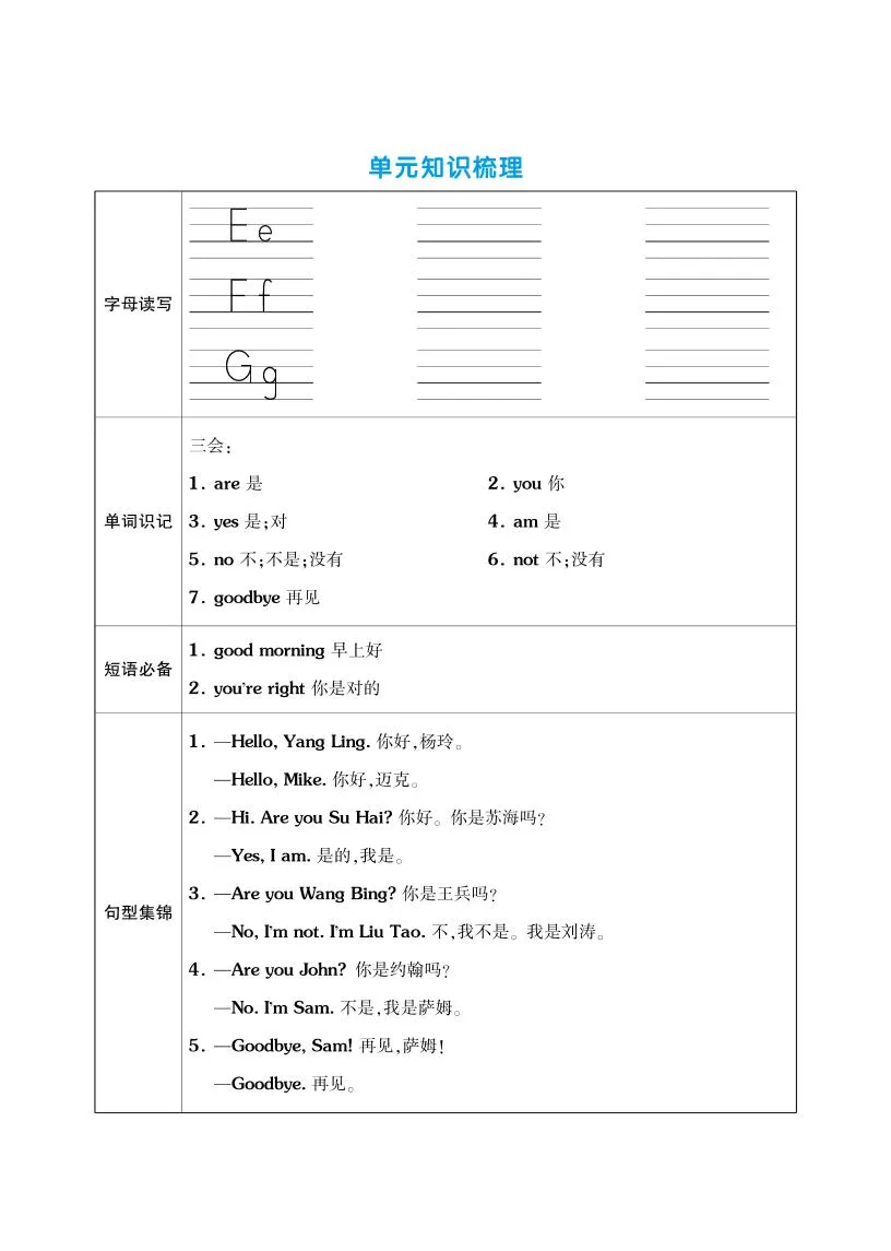 三上英语（译林版）单元考点梳理表（语音+单词+句型）-学海库