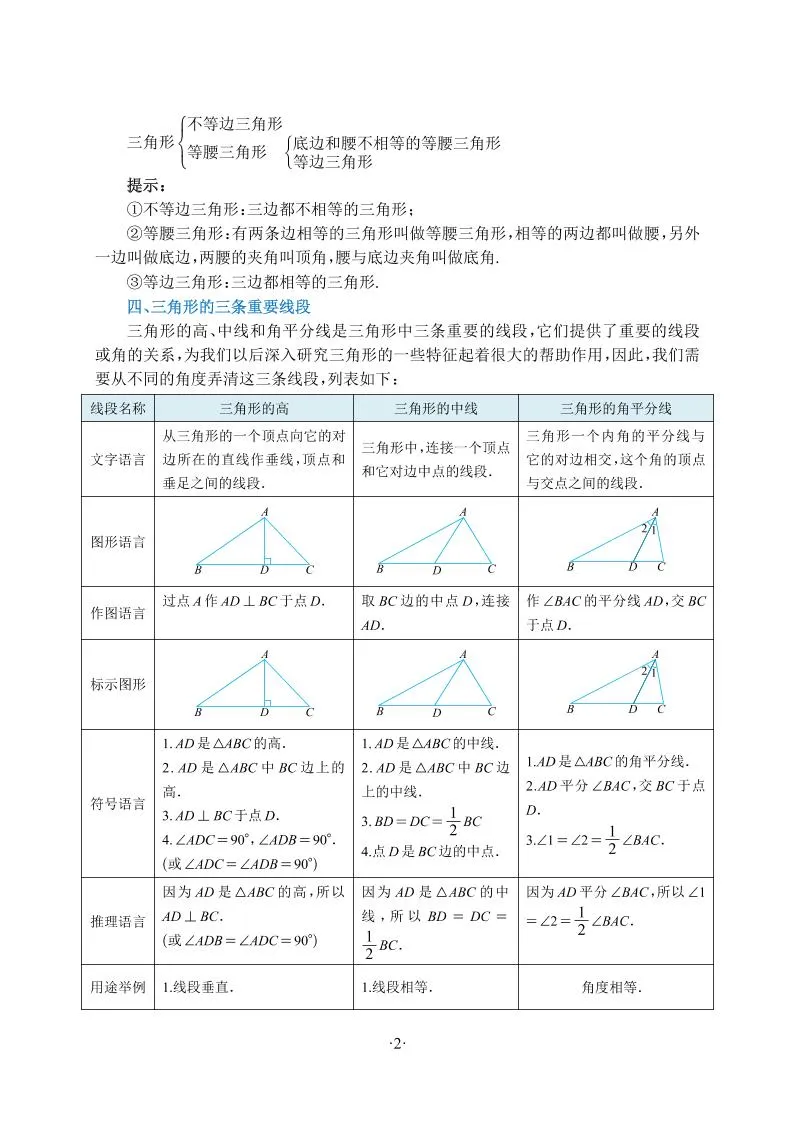 新八年级上数学知识点清单（人教版）-学海库