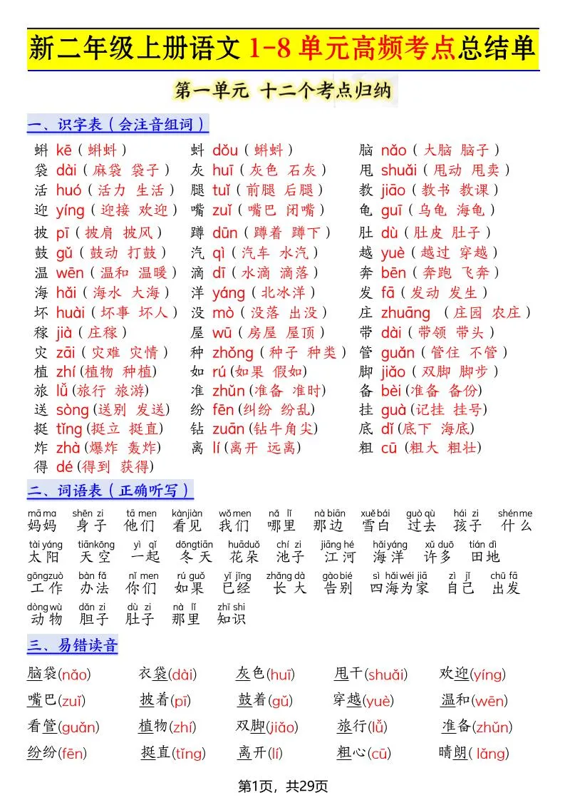 新二上语文1-8单元高频考点总结单（十二个考点归纳）29页