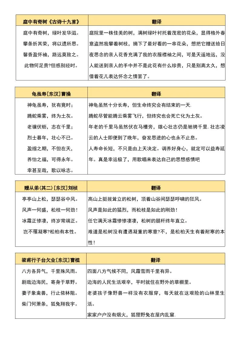 八年级上语文背诵古诗、文言文附翻译-学海库